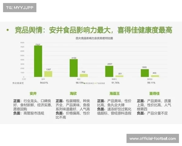 球员饮食大数据分析:海鲜蛋白质摄入占比最高揭示健康饮食趋势 球员饮食大数据分析:海鲜蛋白质摄入占比最高揭示健康饮食趋势